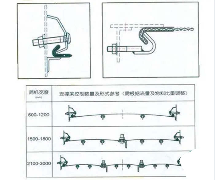 聚氨酯筛网安装.jpg